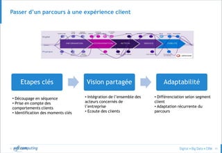 © 15
Passer d’un parcours à une expérience client
Etapes clés Vision partagée Adaptabilité
• Découpage en séquence
• Prise en compte des
comportements clients
• Identification des moments clés
• Intégration de l’ensemble des
acteurs concernés de
l’entreprise
• Ecoute des clients
• Différenciation selon segment
client
• Adaptation récurrente du
parcours
 