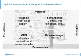 © 16
Exploiter une connaissance élargie et actualisée des clientsPropriétaires
Partagées
Permanentes
Volatiles
Data exchange :
3 rd party
CRM
données
nominatives et
transactionnelles
Tracking
Web, email,
display…
Semantiques:
Contenu web
fan pages, avis…
 