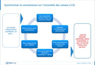 © 19
Synchroniser la connaissance sur l’ensemble des canaux (1/2)
Etre identifiés
comme client sur
tous les canaux
Disposer
d’informations
pertinentes
Etre recontacté en
fonction des
besoins
Etre servi dans les
meilleurs
conditions / délais
Etre remercié de
leur fidélité
Avoir accès à leurs
informations
Les clients
d’aujourd’hui
souhaitent, en
plus …
…que les
données
collectées soient
centralisées, à
jour et surtout
mises à leur
service !
 