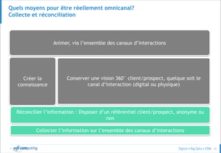 © 22
Animer, via l’ensemble des canaux d’interactions
Créer la
connaissance
Conserver une vision 360° client/prospect, quelque soit le
canal d’interaction (digital ou physique)
Réconcilier l’information : Disposer d’un référentiel client/prospect, anonyme ou
non
Collecter l’information sur l’ensemble des canaux d’interactions
Quels moyens pour être réellement omnicanal?
Collecte et réconciliation
 