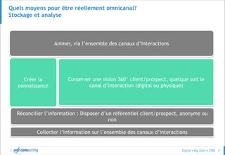 © 27
Animer, via l’ensemble des canaux d’interactions
Créer la
connaissance
Conserver une vision 360° client/prospect, quelque soit le
canal d’interaction (digital ou physique)
Réconcilier l’information : Disposer d’un référentiel client/prospect, anonyme ou
non
Collecter l’information sur l’ensemble des canaux d’interactions
Quels moyens pour être réellement omnicanal?
Stockage et analyse
 