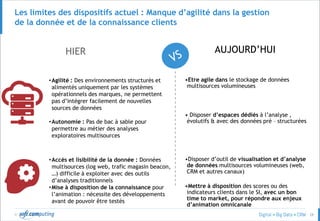 © 28
Les limites des dispositifs actuel : Manque d’agilité dans la gestion
de la donnée et de la connaissance clients
•Agilité : Des environnements structurés et
alimentés uniquement par les systèmes
opérationnels des marques, ne permettent
pas d’intégrer facilement de nouvelles
sources de données
•Autonomie : Pas de bac à sable pour
permettre au métier des analyses
exploratoires multisources
•Etre agile dans le stockage de données
multisources volumineuses
• Disposer d’espaces dédiés à l’analyse ,
évolutifs & avec des données pré – structurées
•Accès et lisibilité de la donnée : Données
multisources (log web, trafic magasin beacon,
…) difficile à exploiter avec des outils
d’analyses traditionnels
•Mise à disposition de la connaissance pour
l’animation : nécessite des développements
avant de pouvoir être testés
•Disposer d’outil de visualisation et d’analyse
de données multisources volumineuses (web,
CRM et autres canaux)
•Mettre à disposition des scores ou des
indicateurs clients dans le SI, avec un bon
time to market, pour répondre aux enjeux
d’animation omnicanale
HIER AUJOURD’HUI
 