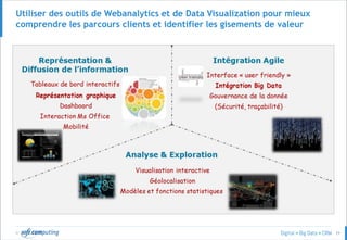 © 29
Utiliser des outils de Webanalytics et de Data Visualization pour mieux
comprendre les parcours clients et identifier les gisements de valeur
 