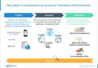 © 30
… Pour placer la connaissance au service de l’animation client omnicanal
Mener des actions
ciblées et personnalisées
Etoffer
la connaissance client
Sites Web
Applications mobiles
iOS / Android
BDD CRM
Renforcer la pertinence
Collecter les données de
navigation et les rapprocher des
données CRM existants pour
enrichir la connaissance client
Capter Analyser Exploiter
Tracer le parcours client omnicanal
et consolider une vision 360° pour
optimiser l’animation client
Améliorer la pertinence des
contenus et des ciblages clients
sur l’ensemble des canaux
Récolter
Consolider
Enrichir
Ecouter
Mesurer
 