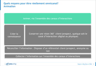 © 31
Animer, via l’ensemble des canaux d’interactions
Créer la
connaissance
Conserver une vision 360° client/prospect, quelque soit le
canal d’interaction (digital ou physique)
Réconcilier l’information : Disposer d’un référentiel client/prospect, anonyme ou
non
Collecter l’information sur l’ensemble des canaux d’interactions
Quels moyens pour être réellement omnicanal?
Animation
 