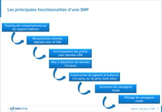 © 35
Les principales fonctionnalités d’une DMP
Tracking des comportements sur
les supports digitaux
Réconciliation données
digitales avec id CRM
Enrichissement des profils
avec données CRM
Construction de segment d’audience
(1st party, ou 3d party (look alike)
Activation de campagnes
media
Mise à disposition de données
3rd party
Pilotage de campagnes
media
 