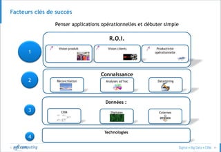 © 41
Facteurs clés de succès
Données :
DigitalesCRM
R.O.I.
Connaissance
Productivité
opérationnelle
Analyses ad’hoc
Vision produit Vision clients
Technologies
1
2
3
4
DataminingRéconciliation
Externes
Penser applications opérationnelles et débuter simple
 