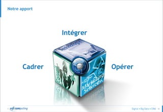 © 42
Notre apport
Cadrer
Intégrer
Opérer
 