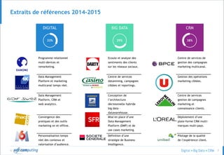 © 7
Programme relationnel
multi-devices et
remarketing.
Ecoute et analyse des
sentiments des clients
sur les réseaux sociaux.
Centre de services de
gestion des campagnes
marketing multicanal.
Data Management
Platform et marketing
multicanal temps réel.
Centre de services
datamining, campagnes
ciblées et reportings.
Gestion des opérations
marketing ciblées.
Data Management
Platform, CRM et
web analytics.
Conception de
l’architecture
décisionnelle hybride
big data –
datawarehouse.
Centre de services
gestion de campagnes
marketing et
connaissance clients.
Convergence des
pratiques et des outils
marketing on et offline.
Mise en place d’une
Data Management
Platform (DMP) et de
use cases marketing.
Déploiement d’une
plate-forme CRM multi-
marques multi-pays.
Personnalisation temps
réel des contenus et
valorisation d’audience.
Définition d’une
stratégie de Business
Intelligence.
Pilotage de la qualité
de l’expérience client.
Extraits de références 2014-2015
 