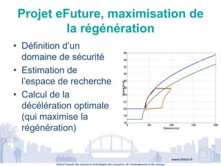 Institut français des sciences et technologies des transports, de l’aménagement et des réseaux
www.ifsttar.fr
Projet eFutu...
