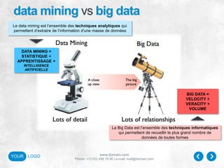 www.domain.com
Phone: +1(123) 456 78 90 | e-mail: mail@domain.com
YOUR LOGO
data mining vs big data
Le data mining est l’ensemble des techniques analytiques qui
permettent d‘extraire de l’information d’une masse de données
La Big Data est l’ensemble des techniques informatiques
qui permettent de recueillir le plus grand nombre de
données de toutes formes
BIG DATA =
VELOCITY +
VERACITY +
VOLUME
DATA MINING =
STATISTIQUE +
APPRENTISSAGE +
INTELLIGENCE
ARTIFICIELLE
 