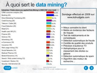 www.domain.com
Phone: +1(123) 456 78 90 | e-mail: mail@domain.com
YOUR LOGO
À quoi sert le data mining?
Sondage effectué en 2009 sur:
www,kdnudgets.com
 Mieux connaitre le client
 Mettre en évidence des facteurs
de risques
 Test de médicaments et de
comestiques
 Détection automatique de fraude
 Contôle de qualité des produits
 Prévision d’audience TV
 Astrophysique pour le
classement des étoiles ou
galaxie
 Détection automatique de spam
 Algorithm des moteur de
recherche…
 