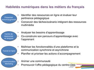 Habiletés numériques dans les métiers du français
• Identifier des ressources en ligne et évaluer leur
pertinence pédagogique
• Concevoir des tâches/scénario intégrant des ressources
multimédia
• Analyser les besoins d’apprentissage
• Co-construire son parcours d’apprentissage avec
l’apprenant
• Maîtriser les fonctionnalités d’une plateforme et la
communication synchrone et asynchrone
• Planifier et prioriser les actions d’accompagnement
• Animer une communauté
• Promouvoir l’offre pédagogique du centre
Présentiel
enrichi/augmenté
Centre de
ressources
en langues
Tutorat en ligne
Communication
Marketing
 