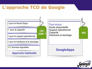 L'approche TCO de Google GoogleApps Approche habituelle €   pour le hardware et le stockage €€€   licenses logicielles €  ...