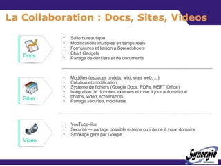 La Collaboration : Docs, Sites, Videos <ul><ul><li>Modèles (espaces projets, wiki, sites web, ...) </li></ul></ul><ul><ul>...