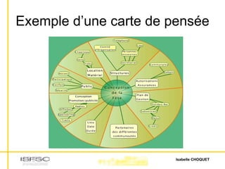 Exemple d’une carte de pensée 