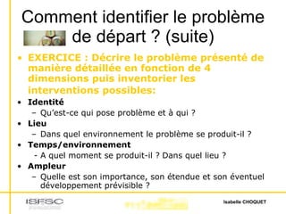 Comment identifier le problème de départ ? (suite) EXERCICE : Décrire le problème présenté de manière détaillée en fonction de 4 dimensions puis inventorier les interventions possibles:   Identité Qu’est-ce qui pose problème et à qui ?  Lieu Dans quel environnement le problème se produit-il ?  Temps/environnement   - A quel moment se produit-il ?   Dans quel lieu ? Ampleur Quelle est son importance, son étendue et son éventuel développement prévisible ?  