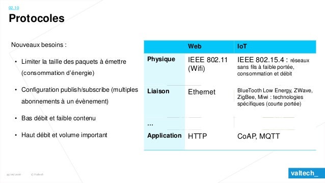 DRIVERS IEEE 802.11 WIFI FOR WINDOWS 10 DOWNLOAD Ieee 802.11 wifi Driver FREE