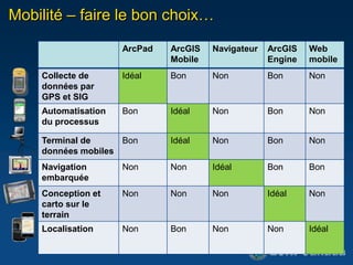 ArcPad – Situation 3: ArcGIS ServerGestion des données centralisées