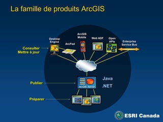 Localisation précise (GPS)