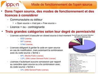 Mode de fonctionnement de l'open source

• Dans l'open source, des modes de fonctionnement et des
  licences à considérer
   – Communautaire ou éditeur
         • « Open source » n'est pas « Free source »
   – Licence + ou - contraignante
• Trois grandes catégories selon leur degré de permissivité
   – Licences autorisant à basculer en closed source à tout moment
              – BSD License,
              – MIT License,
              – X.Net License,
   – Licences obligeant à garder le code en open source
     en cas de modification, mais autorisant la combinaison
     avec du code source « fermé »
              – MPL (Mozilla Public License),
              – LGPL (GNU Lesser Generak Public License).
   –   Licences n'autorisant aucune concession par rapport
       au caractère open source ou a la combinaison avec
       du code source « fermé »
              – GPL (GNU General Public License).
 