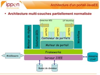 Architecture d'un portail JavaEE

• Architecture multi-couches partiellement normalisée
                                                Connecteur GED                I/F Workflow



              Moteur de règles




                                                                                   portlets
                                                     portlets




                                                                   portlets
                                 Solution GED




                                                                                              Workflow
                                                  Conteneur de portlets

                                                        Moteur de portail

                                                       Frameworks
 Middleware                                                                                              Annuaire
                                                     Serveur J2EE                                         LDAP



                                            Bases de données
 