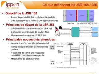 Ce que définissent les JSR 168 / 286

• Objectif de la JSR 168
    – Asurer la portabilité des portlets entre portails
    – Une portlet prend la forme d'une application web
                                                                  Spécifique   Normalisé (JSR 168/JSR 286)
• Principes de départ de la JSR 286
                                                                                   PortletRequest
    – Compatibilité ascendante avec la JSR 168             HttpRequest
                                                                                   PortletResponse
    – Compléter les manques de la JSR 168
                                                          HttpResponse
    – Mise en cohérence avec WSRP 2.0

• Principales nouveautés attendues
    – Introduction d'un modèle événementiel
    – Partage de paramètres de rendu entre
      portlets
    – Possibilité de servir une ressource
      non HTML dans le contexte portlet
    – Mécanisme de cache avancé
 