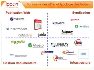 Document confidentiel - Ce document est la propriété exclusive d’Ippon Technologies et il ne peut être reproduit, publié ou divulgué sans son autorisation préalable




                                                                                                                                                                                 Publication Web




     Gestion documentaire
                                                                                            Effectifs par agence
                                                                                                                                                                                 Syndication




       Infrastructure
                                                                                                                                                                                                   Panorame des offres et typologie des Produits




21
 