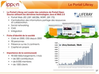 Le Portail Liferay

•   Le Portail Liferay est Leader des solutions de Portail Open
    Source utilisant les dernières technologies Java et Web 2.0
     • Portail Web JEE (JSR 168/286, WSRP, JSR 170)
     • Centralisation des informations partage des ressources
        et collaboration.
     • Social networking
     • CMS
     • Intégration

•   Fiche d'identité de la société
     • Créé en 2000, OSS depuis 2002
     • 90 personnes
     • Présence sur les 3 continents
     • Capital en propre

•   Importance de la communauté
     • 90 000 téléchargements / mois
     • + de 500 contributeurs
     • + de 8 000 membres
     • + de 1000 clients

                                                                                       27
 