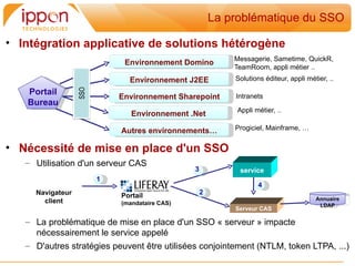 La problématique du SSO

• Intégration applicative de solutions hétérogène
                                                          Messagerie, Sametime, QuickR,
                            Environnement Domino
                                                          TeamRoom, appli métier ..
                             Environnement J2EE           Solutions éditeur, appli métier, ..

   Portail
                          Environnement Sharepoint        Intranets
   Bureau
                                                           Appli métier, ..
                              Environnement .Net

                           Autres environnements…         Progiciel, Mainframe, …


• Nécessité de mise en place d'un SSO
   – Utilisation d'un serveur CAS
                                              3            service
                    1
                                                                  4
     Navigateur            Portail                2
       client                                                                         Annuaire
                           (mandataire CAS)                                            LDAP
                                                          Serveur CAS

   – La problématique de mise en place d'un SSO « serveur » impacte
     nécessairement le service appelé
   – D'autres stratégies peuvent être utilisées conjointement (NTLM, token LTPA, ...)
 