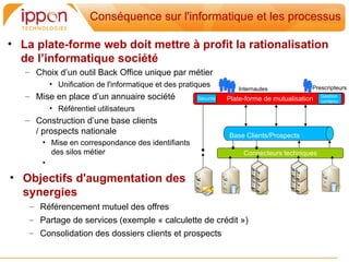Conséquence sur l'informatique et les processus

• La plate-forme web doit mettre à profit la rationalisation
  de l’informatique société
   – Choix d’un outil Back Office unique par métier
         • Unification de l'informatique et des pratiques                                       Prescripteurs
                                                                         Internautes
   – Mise en place d’un annuaire société             Sécurité     Plate-forme de mutualisation      Gestion
                                                                                                    contenu
         • Référentiel utilisateurs
   – Construction d’une base clients
     / prospects nationale                                         Base Clients/Prospects
       • Mise en correspondance des identifiants                   Nationale
         des silos métier                      Projet                     Connecteurs techniques
                                             SESAME
       •

• Objectifs d'augmentation des
  synergies                                        Annuaire     Crédit     Assurance   Banque      Immobilier

    – Référencement mutuel des offres
    – Partage de services (exemple « calculette de crédit »)
    – Consolidation des dossiers clients et prospects
 