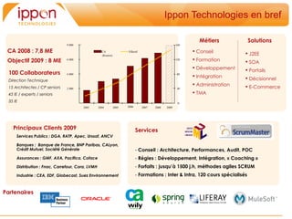 Ippon Technologies en bref

                                                                                                                Métiers             Solutions
                                9 000                                                                  160

 CA 2008 : 7,8 ME                                    CA                Effectif                               Conseil           J2EE
                                                     (Keuros)

 Objectif 2009 : 8 ME           6 000                                                                  120    Formation         SOA
                                                                                                              Développement     Portails
  100 Collaborateurs            4 000                                                                  80
                                                                                                              Intégration       Décisionnel
  Direction Technique
                                                                                                              Administration    E-Commerce
  15 Architectes / CP seniors   2 000                                                                   40

  45 IE / experts / seniors                                                                                   TMA
  35 IE                                                                                                 0
                                        2003       2004         2005   2006       2007   2008   2009




    Principaux Clients 2009                                                   Services
      Services Publics : DGA, RATP, Apec, Urssaf, ANCV

      Banques : Banque de France, BNP Paribas, CALyon,
      Crédit Mutuel, Société Générale                                         - Conseil : Architecture, Performances, Audit, POC
      Assurances : GMF, AXA, Pacifica, Coface                                 - Régies : Développement, Intégration, « Coaching »
      Distribution : Fnac, Carrefour, Cora, LVMH                              - Forfaits : jusqu’à 1500 j.h, méthodes agiles SCRUM
      Industrie : CEA, EDF, Globecast, Suez Environnement                     - Formations : Inter & Intra, 120 cours spécialisés


Partenaires
 