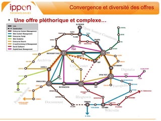 Convergence et diversité des offres

• Une offre pléthorique et complexe…
 