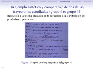 Un exemple synthétique et comparatif de deux des
parcours étudiés : groupe 9 et groupe 14
Réponse à la dernière question de la séquence ou la signification du
produit en géométrie
Figure : Groupe 9 ; pas de réponse du groupe 14
31/1
 