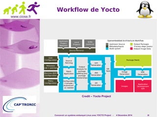 Concevoir un système embarqué Linux avec YOCTO Project - 4 Décembre 2014 28 
www.ciose.fr 
Workflow de Yocto 
Credit – Yocto Project 
 