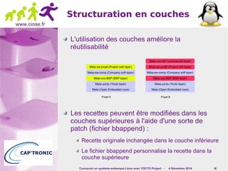 Meta-sw-projA (Project soft layer) 
Meta-sw-comp (Company soft layer) 
Meta-xxx-BSP (BSP layer) 
Meta-yocto (Yocto layer) 
Meta (Open Embedded core) 
Meta-xxx-ISV (commercial layer) 
Meta-sw-projB (Project soft layer) 
Meta-sw-comp (Company soft layer) 
Meta-yyy-BSP (BSP layer) 
Meta-yocto (Yocto layer) 
Meta (Open Embedded core) 
Projet A Projet B 
Concevoir un système embarqué Linux avec YOCTO Project - 4 Décembre 2014 36 
www.ciose.fr 
Structuration en couches 
L'utilisation des couches améliore la 
réutilisabilité 
Les recettes peuvent être modifiées dans les 
couches supérieures à l'aide d'une sorte de 
patch (fichier bbappend) : 
Recette originale inchangée dans le couche inférieure 
Le fichier bbappend personnalise la recette dans la 
couche supérieure 
 