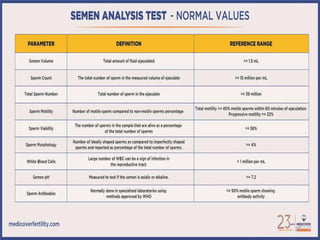 Seminal Uid Analysis Seminal fluid.pptx