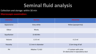 Seminal fluid examination.pptx