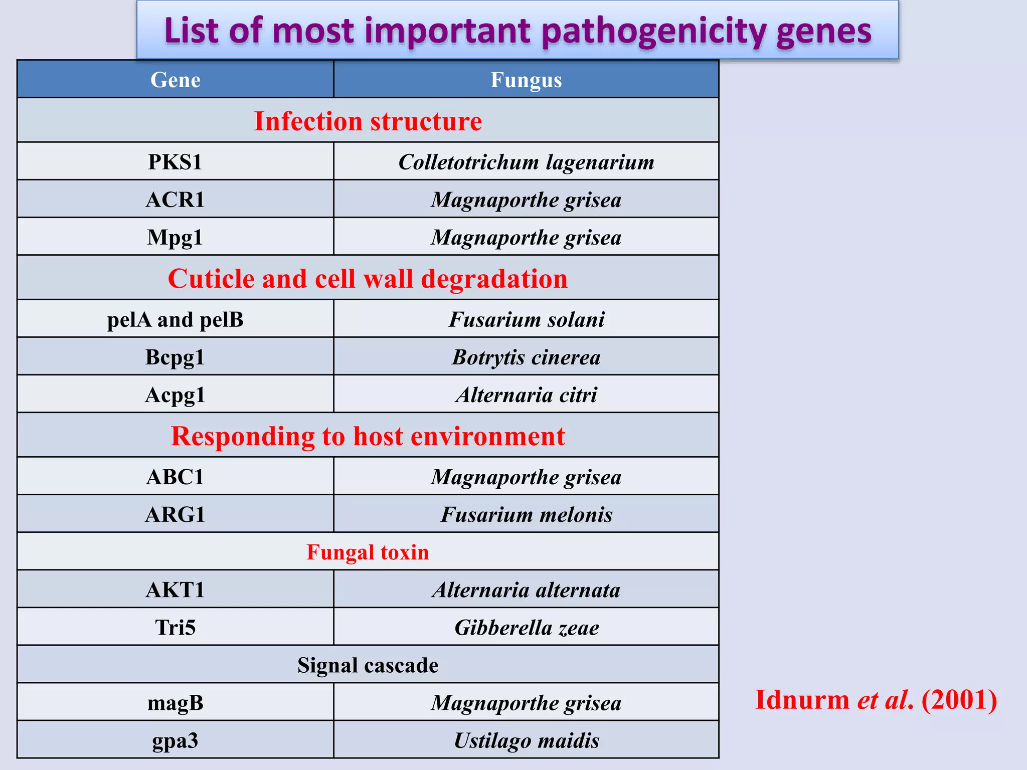 importance of pathogenomics in plant pathology | PPTX