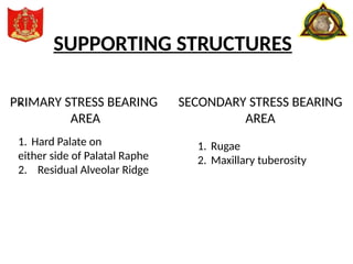 SUPPORTING STRUCTURES
1. Hard Palate on
either side of Palatal Raphe
2. Residual Alveolar Ridge
1. Rugae
2. Maxillary tuberosity
PRIMARY STRESS BEARING
AREA
SECONDARY STRESS BEARING
AREA
 