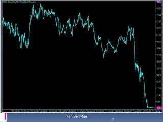 융자조정 Seminar 자료
