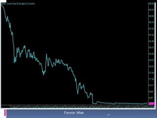 융자조정 Seminar 자료