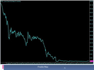 융자조정 Seminar 자료