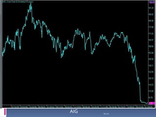 융자조정 Seminar 자료