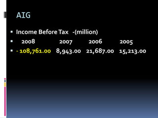 융자조정 Seminar 자료