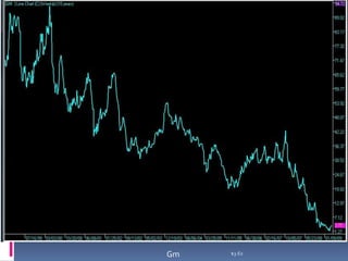 융자조정 Seminar 자료