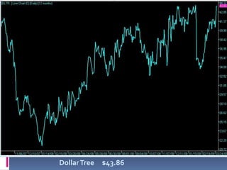 융자조정 Seminar 자료