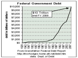 융자조정 Seminar 자료