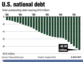 융자조정 Seminar 자료