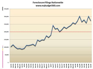 융자조정 Seminar 자료